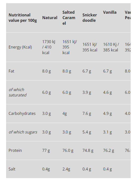 Star Nutrition Whey 80 4kg - Vanilj