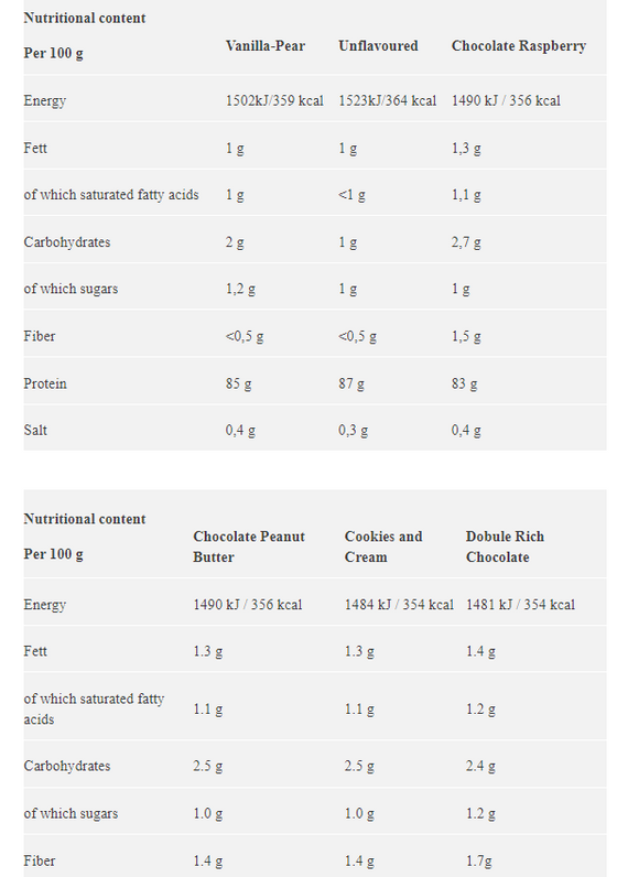 Star Nutrition Whey 100 - Double rich Chocolate flavour