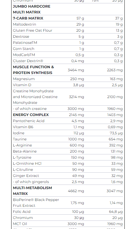 Scitec Nutrition Jumbo Hardcore Protein (3,06kg) - Choklad